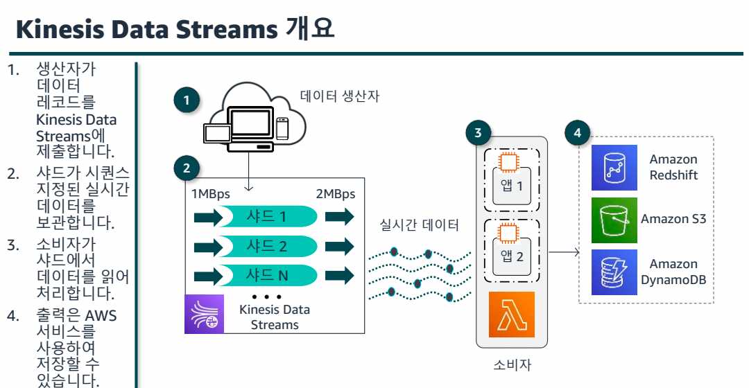 11. 서버리스-1689741399079.jpeg